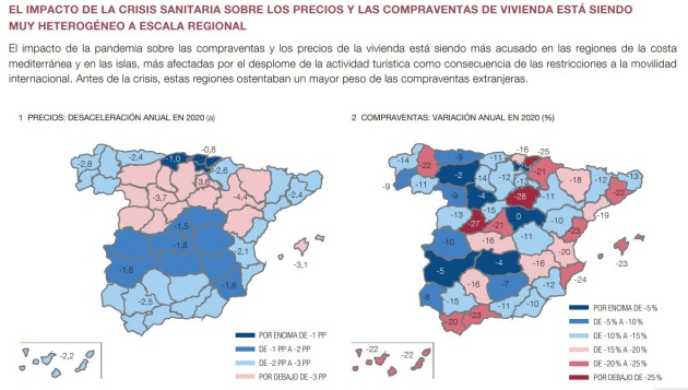 Impacto sobre los precios de las viviendas Impacto sobre los precios de las viviendas