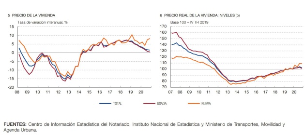 Comparativa de precios de vivienda usada y nueva Comparativa de precios de vivienda usada y nueva