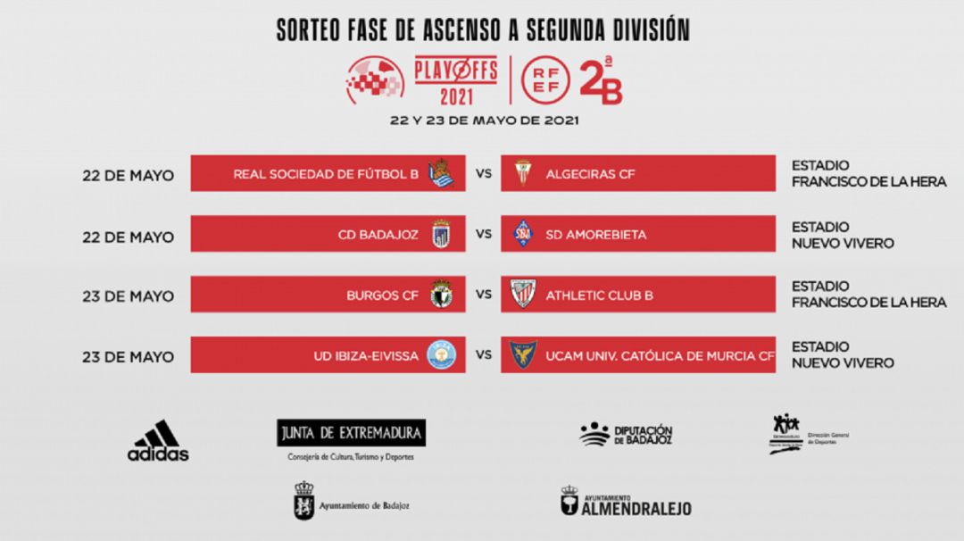 Cuadro final Cuadro final