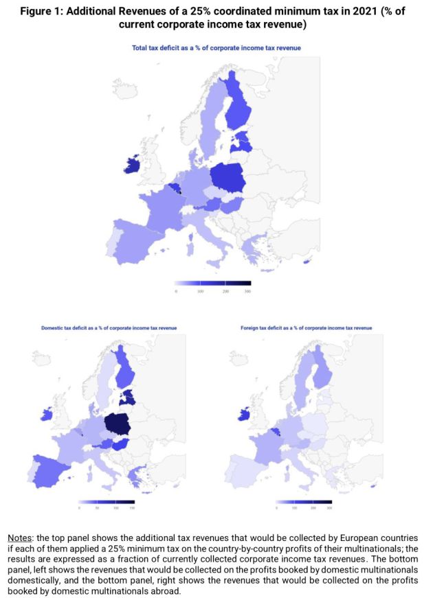 Déficit fiscal total de los ingresos del impuesto sobre la renta de las sociedades (en porcentaje). Déficit fiscal total de los ingresos del impuesto sobre la renta de las sociedades (en porcentaje).