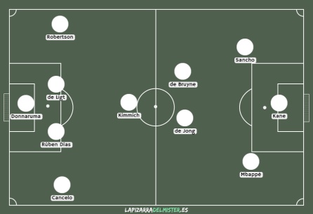 La alineación de los jugadores más valiosos de la Eurocopa La alineación de los jugadores más valiosos de la Eurocopa