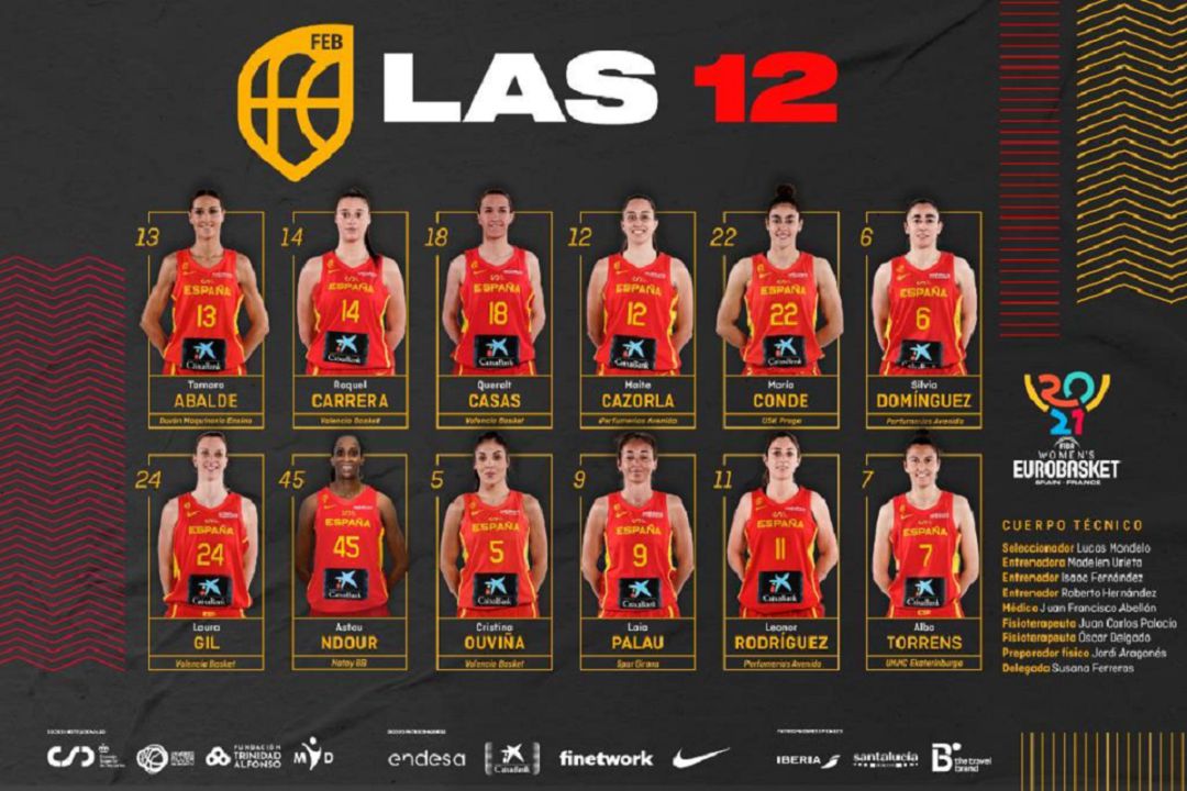 Lista definitiva de la selección española para el Eurobasket Lista definitiva de la selección española para el Eurobasket