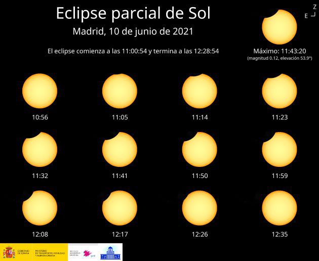 Así se verá el eclipse parcial desde Madrid. Así se verá el eclipse parcial desde Madrid.