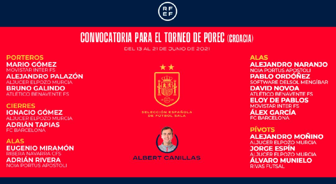 Convocatoria sub-19 Convocatoria sub-19
