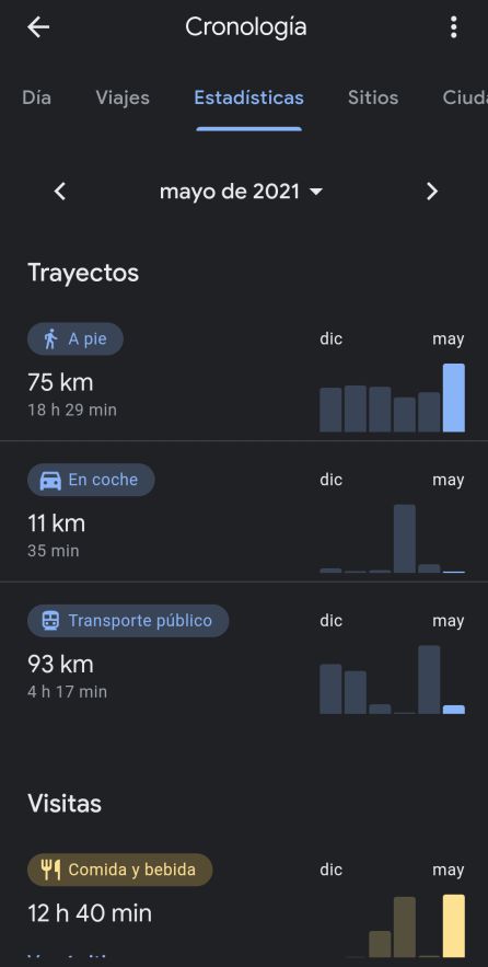 Google te permite recordar lo que hiciste el mes pasado. Google te permite recordar lo que hiciste el mes pasado.