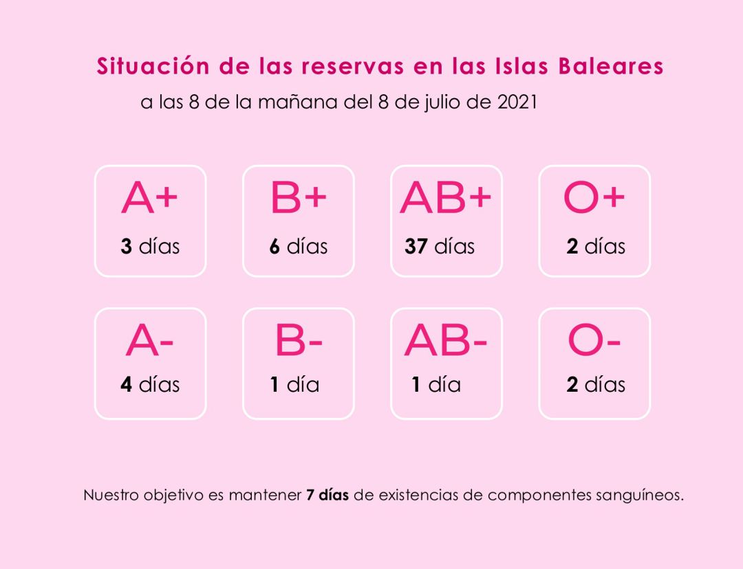 Grupos sanguíneos y reservas Grupos sanguíneos y reservas