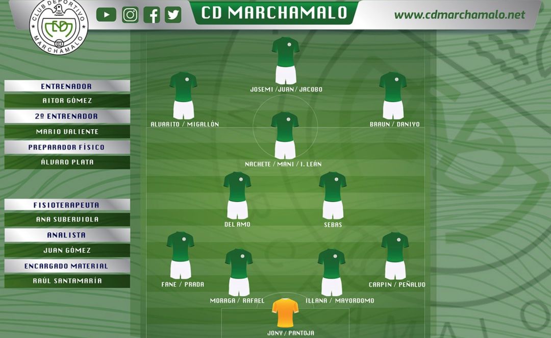 Plantilla 2021-2022 Plantilla 2021-2022