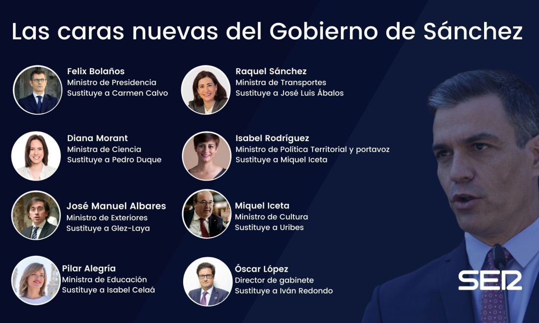 Las caras nuevas del Gobierno de Pedro Sánchez. Las caras nuevas del Gobierno de Pedro Sánchez.