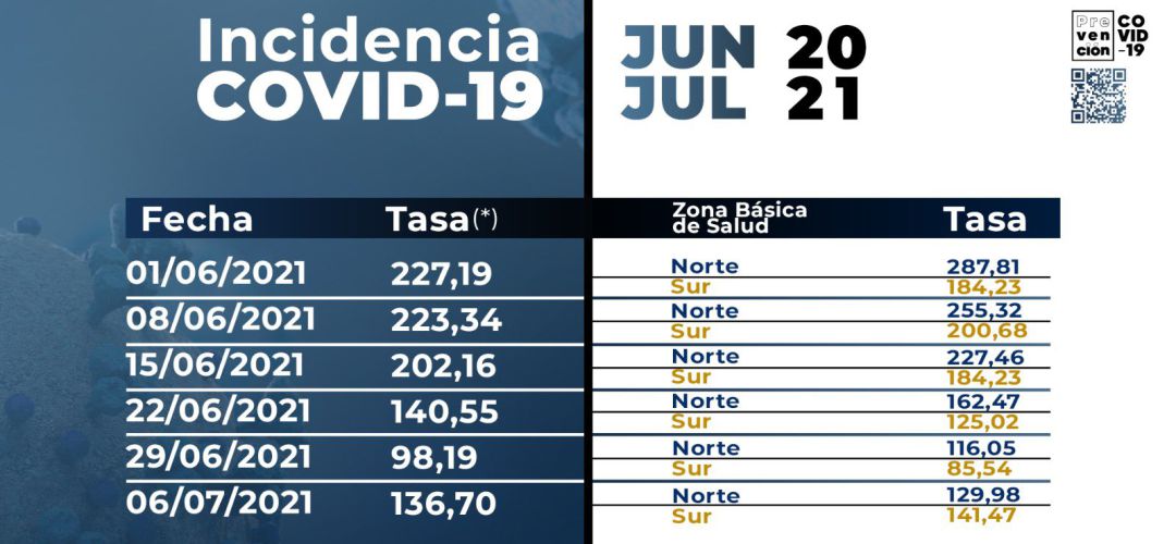 Seguirá teletrabajando hasta que concluya su aislamiento Seguirá teletrabajando hasta que concluya su aislamiento