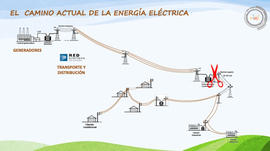 El municipio consumirá su propia energía a coste (casi) cero El municipio consumirá su propia energía a coste (casi) cero