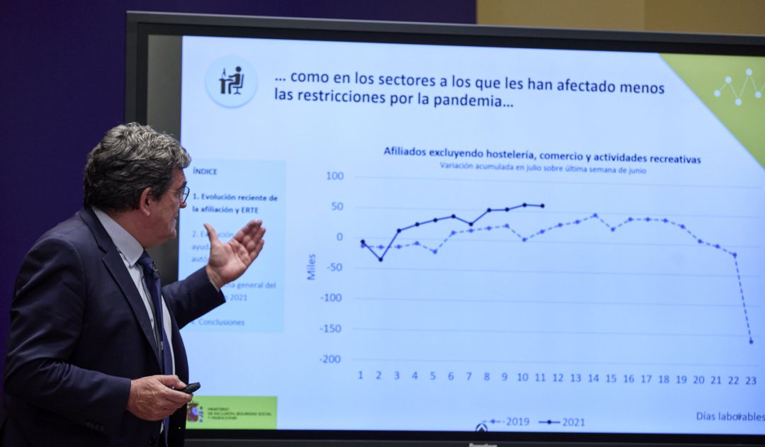 El ministro de Inclusión, Seguridad Social y Migraciones, José Luis Escrivá, ofrece un avance de la estadística experimental de afiliación a la Seguridad Social del mes de julio . El ministro de Inclusión, Seguridad Social y Migraciones, José Luis Escrivá, ofrece un avance de la estadística experimental de afiliación a la Seguridad Social del mes de julio .