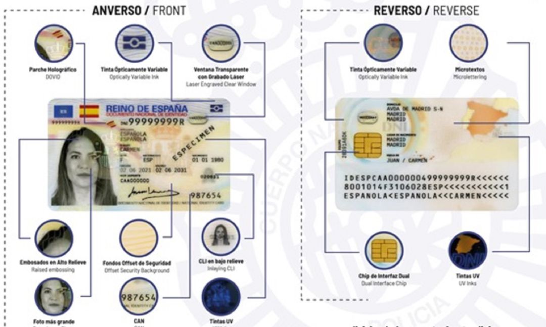 Nuevo Documento Nacional de Identidad Nuevo Documento Nacional de Identidad