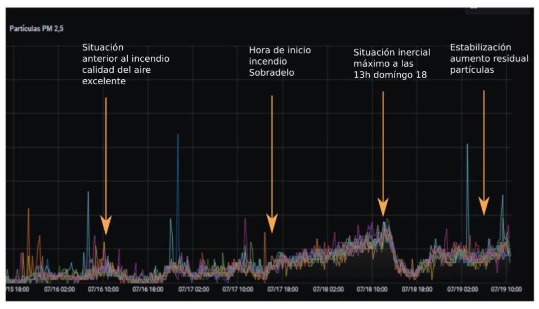 El gráfico registra la subida El gráfico registra la subida