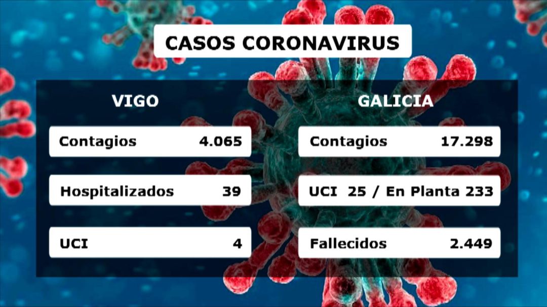 Datos Covid Datos Covid