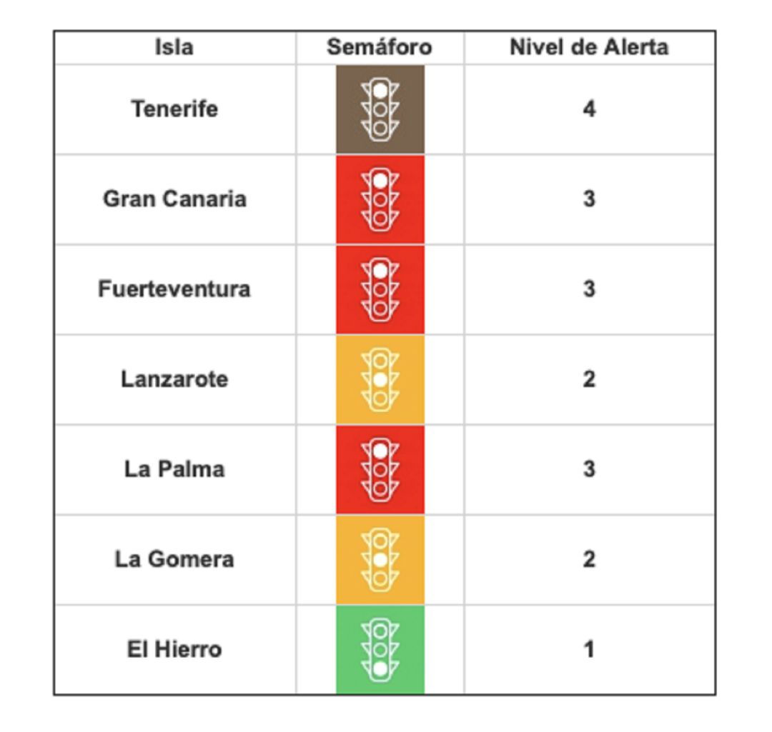 Cuadro actualizado de niveles de alerta COVID en las islas. Cuadro actualizado de niveles de alerta COVID en las islas.