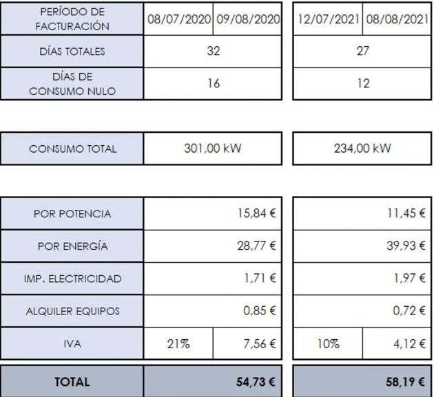 Gastos y consumo. Gastos y consumo.