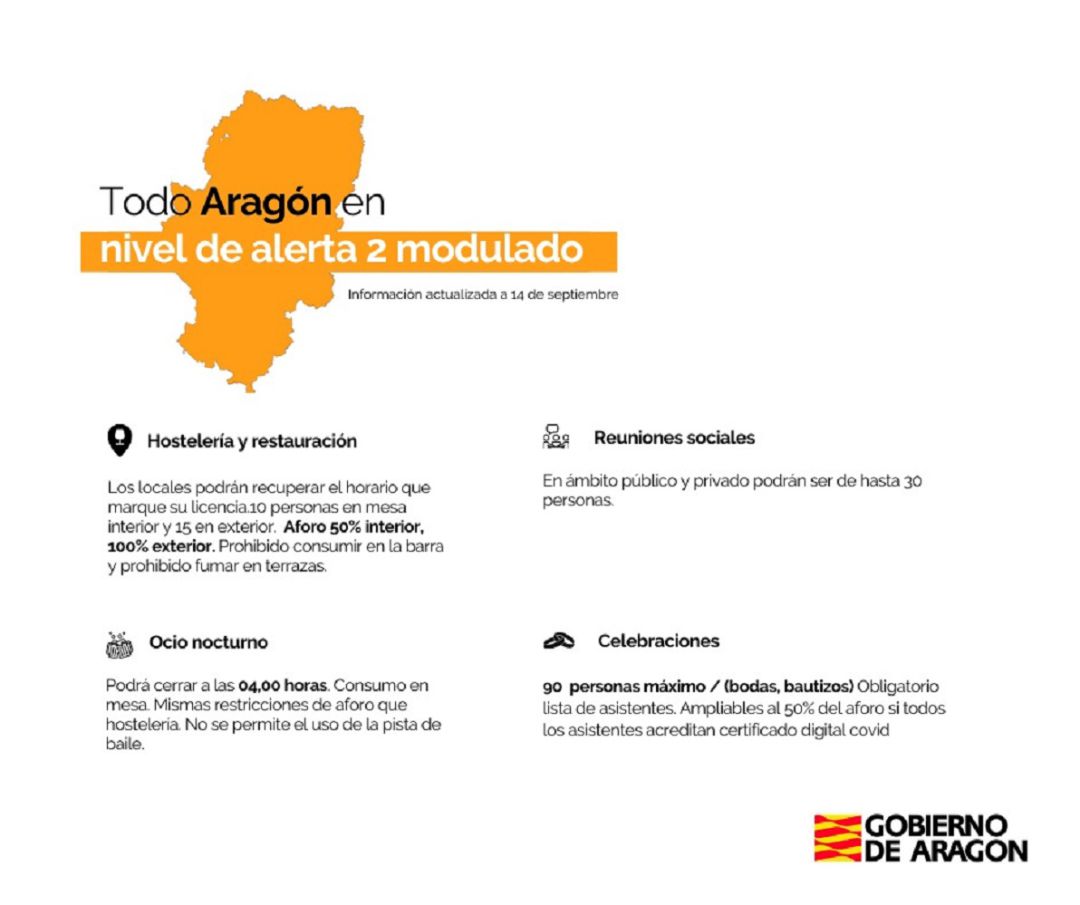 Medidas nivel alerta 2 modulado en Aragón Medidas nivel alerta 2 modulado en Aragón
