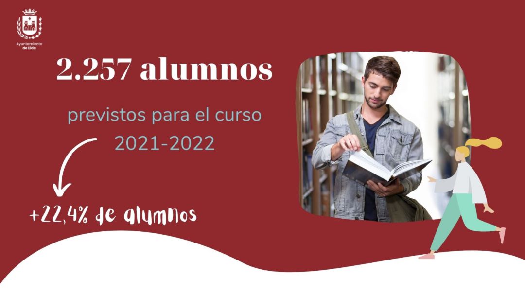 Todavía se puede formalizar la matrícula para algunos ciclos de FP en Elda Todavía se puede formalizar la matrícula para algunos ciclos de FP en Elda