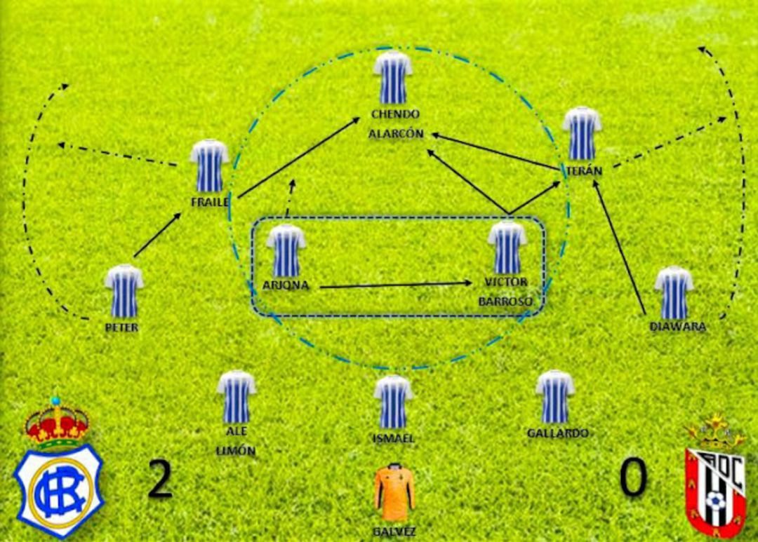 Esquema inicial del Recreativo ante el Ceuta B. Esquema inicial del Recreativo ante el Ceuta B.