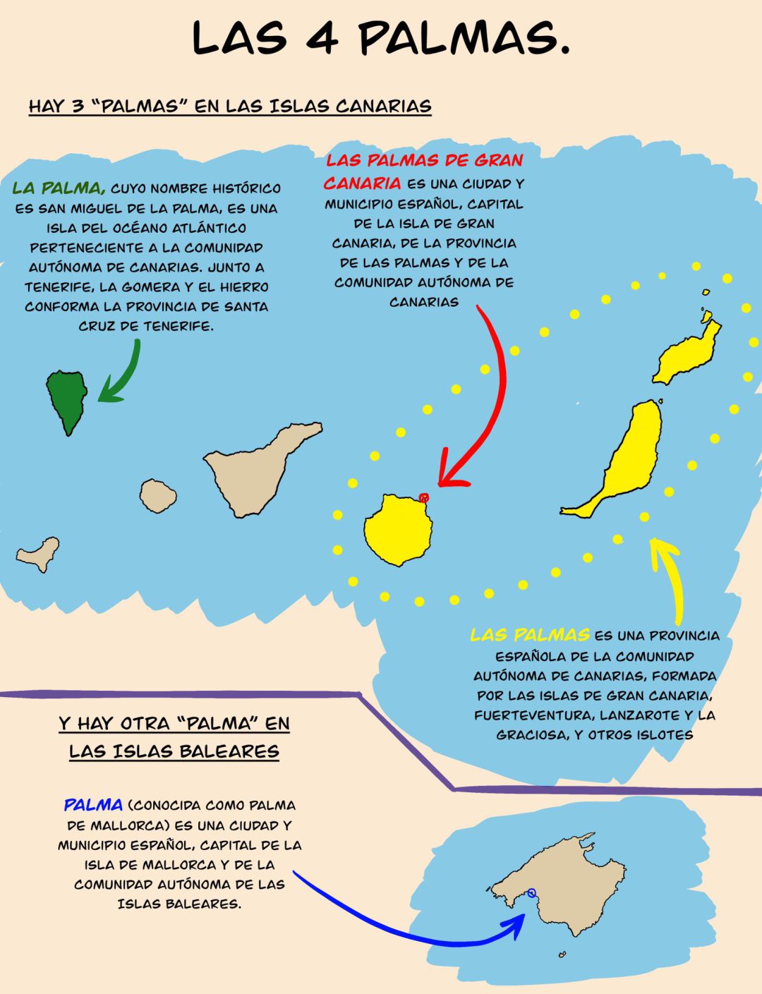 Ilustración a través de la que se explica la diferencia entre los distintos enclaves geográficos que incluyen Palma en su nombre Ilustración a través de la que se explica la diferencia entre los distintos enclaves geográficos que incluyen Palma en su nombre