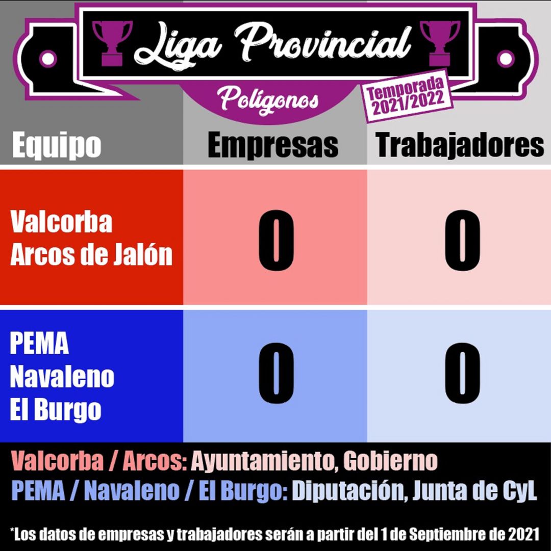 Marcador de los polígonos industriales en la provincia. Marcador de los polígonos industriales en la provincia.