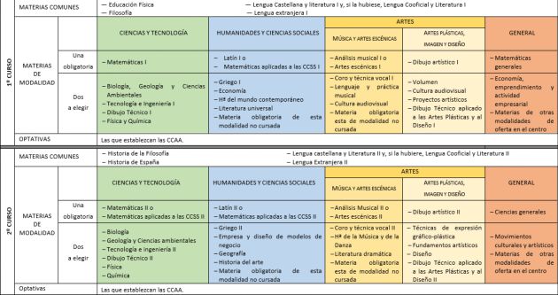 Propuesta para Bachillerato. Propuesta para Bachillerato.