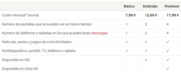 Así es la nueva tarifa. Así es la nueva tarifa.