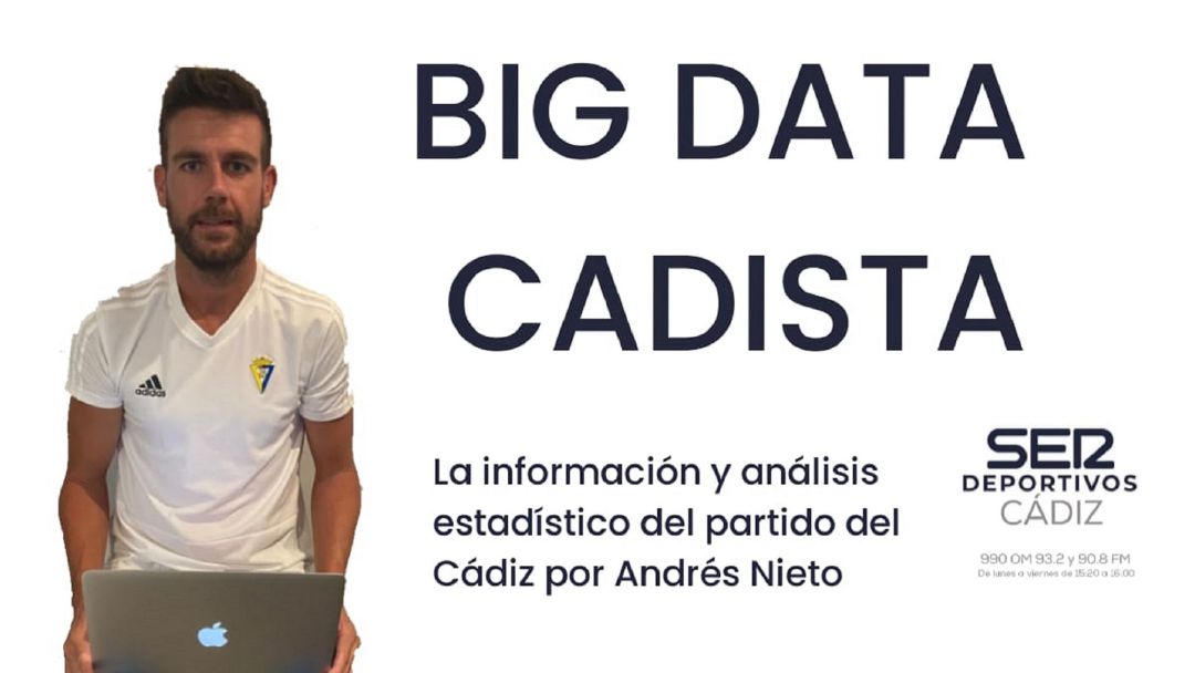Los datos que nos deja la derrota del Cádiz CF Los datos que nos deja la derrota del Cádiz CF