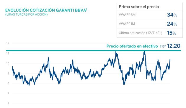 OPA del BBVA por Garanti. OPA del BBVA por Garanti.