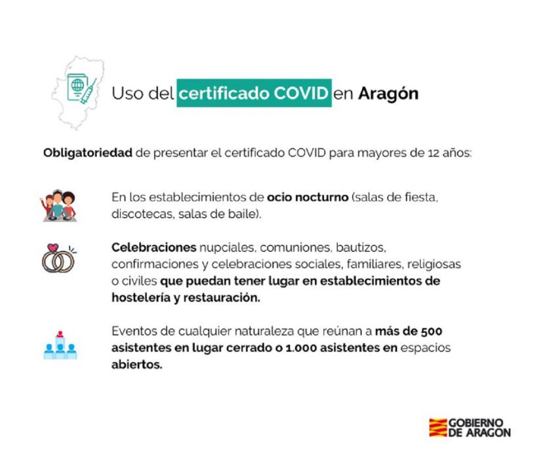 Uso del certificado Covid en Aragón Uso del certificado Covid en Aragón