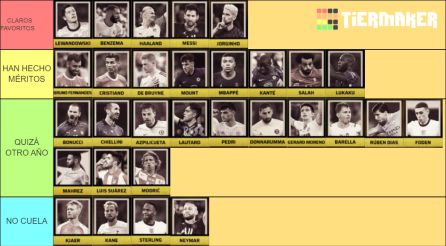 Así quedo el Tier Maker del Balón de Oro Así quedo el Tier Maker del Balón de Oro