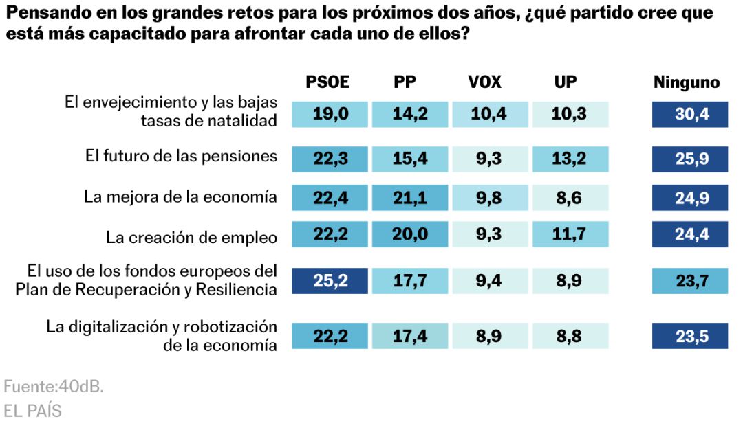 Barómetro de la SER y El País. Barómetro de la SER y El País.
