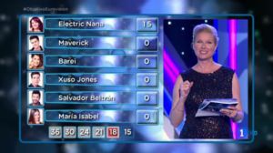 Así se han ido computando los votos en 'Objetivo Eurovisión' / RTVE