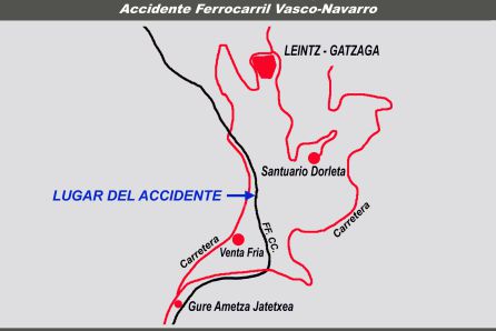 ACCIDENTE FERROCARRIL VASCO-NAVARRO