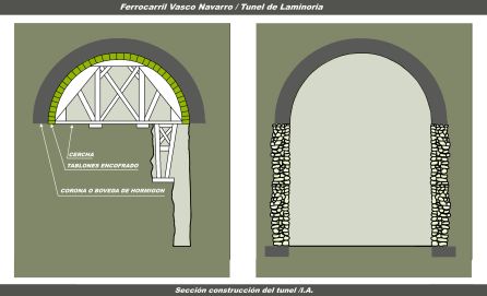 CONSTRUCCIÓN TÚNEL DE LAMINORIA