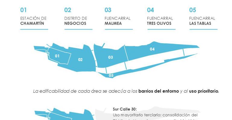 Infografía del proyecto Madrid Nuevo Norte
