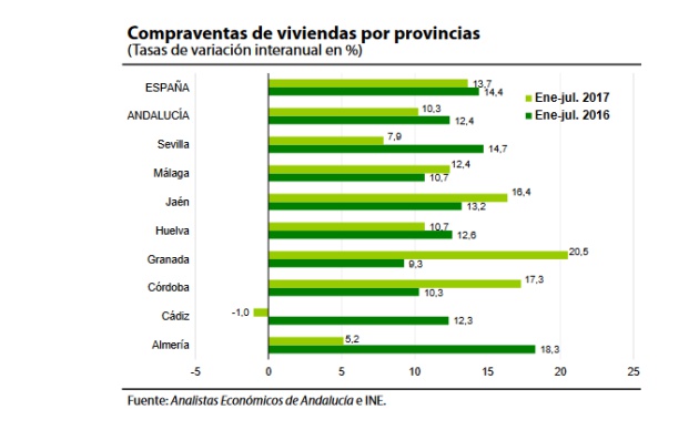 Gráfico de 'Analistas Económicos' en su informe de previsión de 2017.