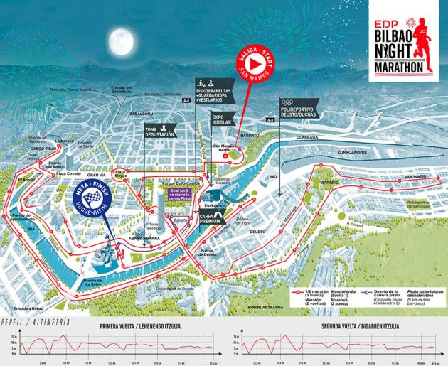 maraton nocturna bilbao 2018