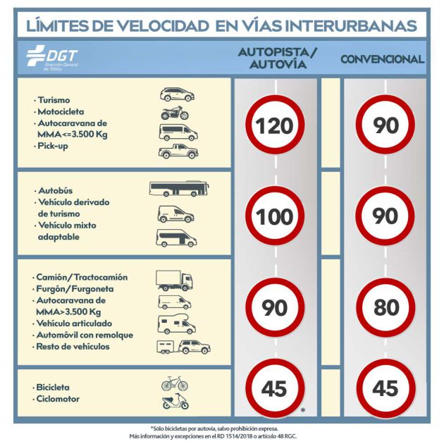 Tecnivial, una empresa de Guadalajara, renueva gran parte de las señales por el cambio de normativa: Una empresa de Marchamalo, encargada de renovar gran parte de las nuevas señales de 90 km/h