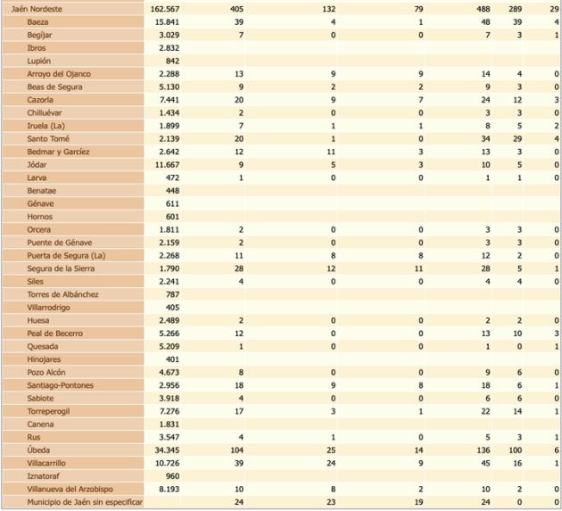 Table of cases by coronavirus in the province