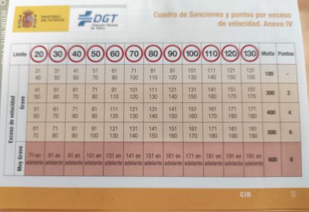 Table of fines