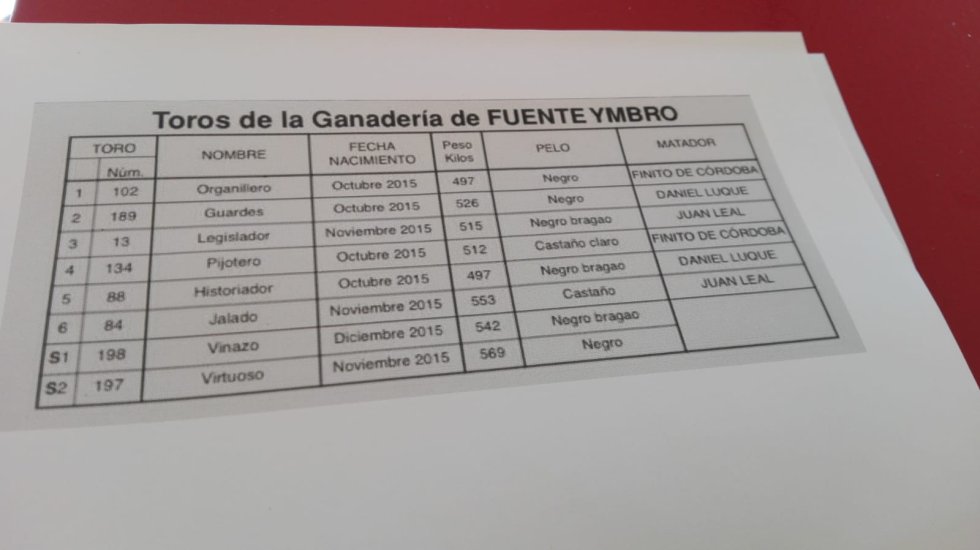 Orden del primer festejo de la Feria Taurina 2021 Orden del primer festejo de la Feria Taurina 2021