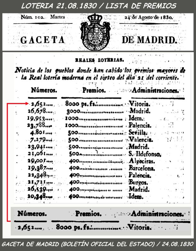 Lista de números premiados en agosto de 1830