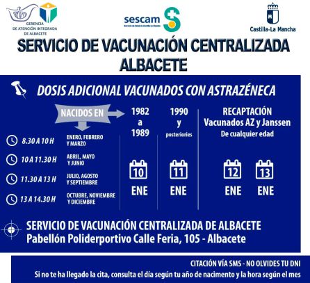Información sobre la dosis adicional a los vacunados con ASTRAZENECA