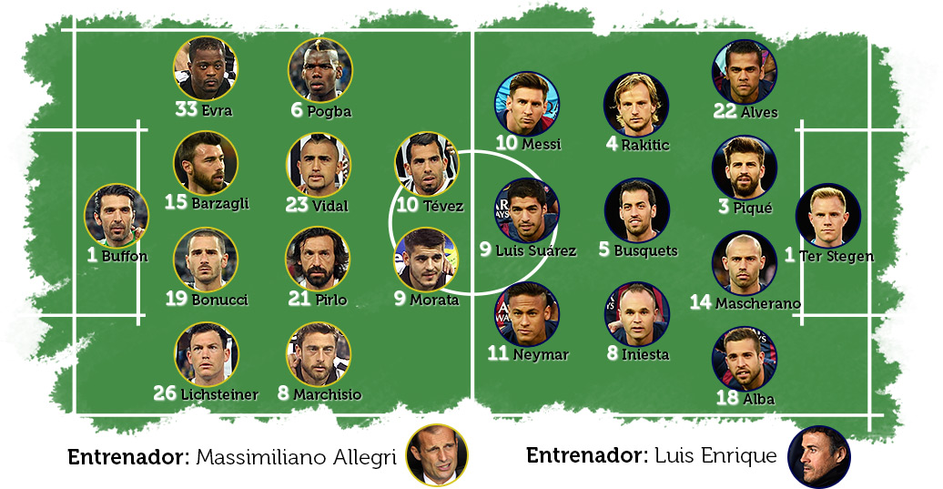 Juventus - Barcelona