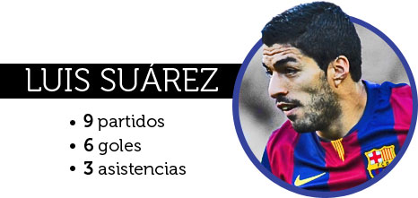 Luis Suárez