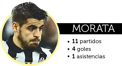 Morata