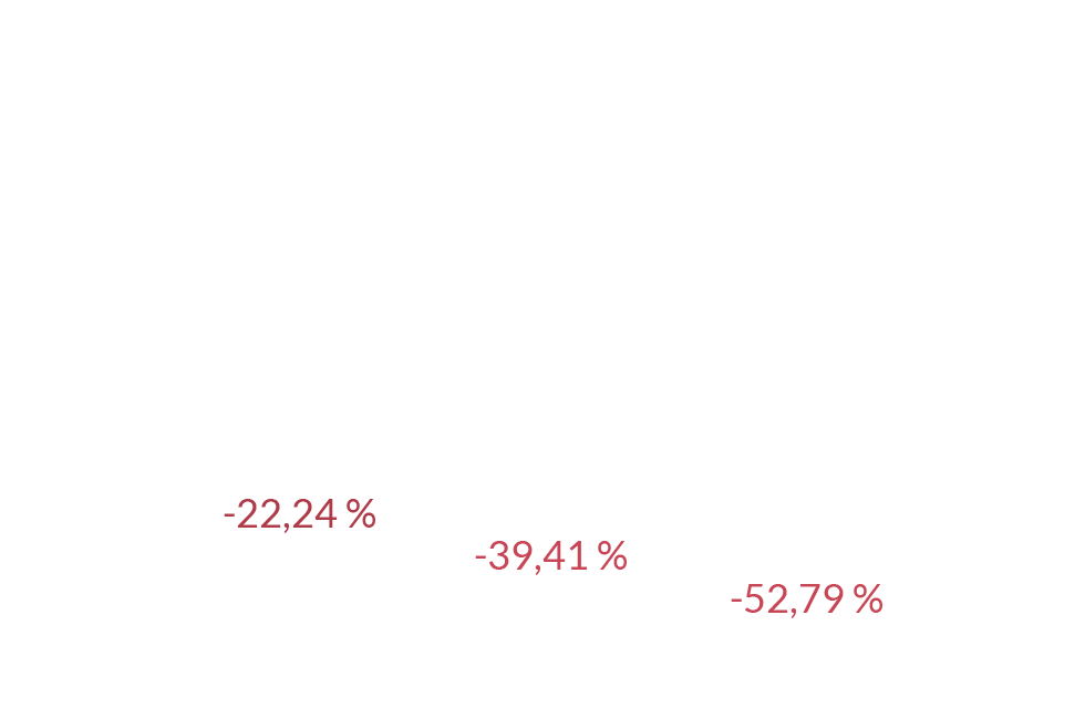 Datos