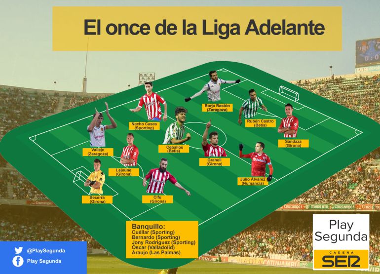 Triples De La Once De Hoy