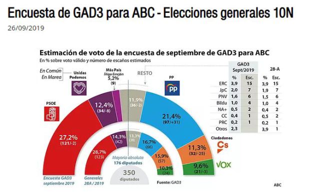 Elecciones Generales 2019 A Quien Robara Votos Mas Pais El Partido De Inigo Errejon El 10 N Hoy Por Hoy Cadena Ser